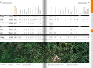 Pré-visualização do folheto da loja Stihl válida a partir de 21/01/2025 | Página: 102