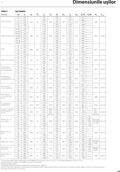 Previzualizarea de cataloage: Proges Catalog nou valabil de la 01.05.2025 | Pagina: 239