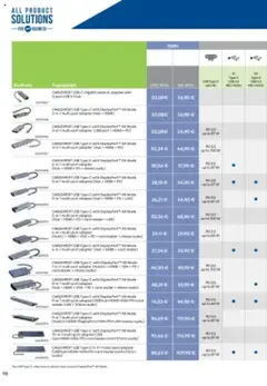 Preview of leaflet Kατάλογος B2B 2025 from shop ΓΕΡΜΑΝΟΣ valid from 01/09/2025 | Σελίδα: 98