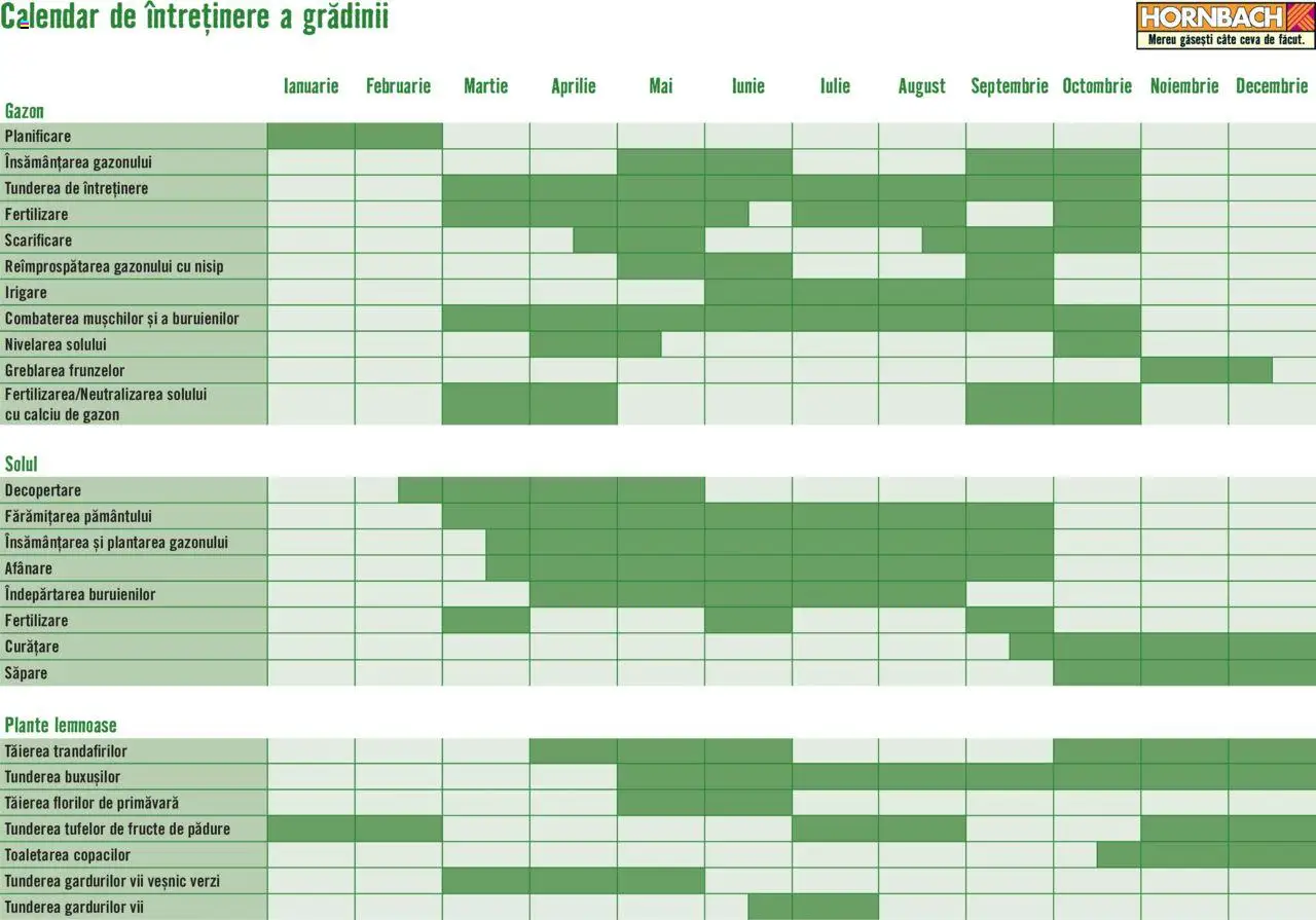 Previzualizarea de cataloage: Hornbach Catalog - Calendar de întreținere a grădinii valabil de la 22.04.2024