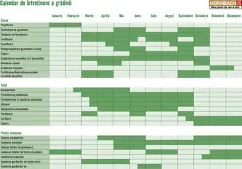 Previzualizarea de cataloage: Hornbach Catalog - Calendar de întreținere a grădinii valabil de la 22.04.2024