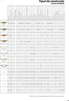 Previzualizarea de cataloage: Proges Catalog nou valabil de la 01.05.2025 | Pagina: 257
