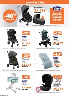 Pregled Aksa kataloga - važi od 21.11.2025 | Strana: 2