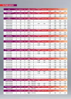 Arçelik Katalog 16.11.2025 - Broşürünün önizlemesi | Strana: 106