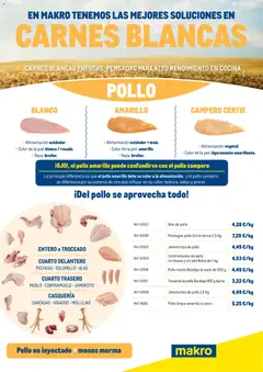 Vista previa del folleto de la tienda Makro válido desde el 02/02/2026 