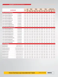 Vestel Katalog 04.11.2025 - Broşürünün önizlemesi | Strana: 24
