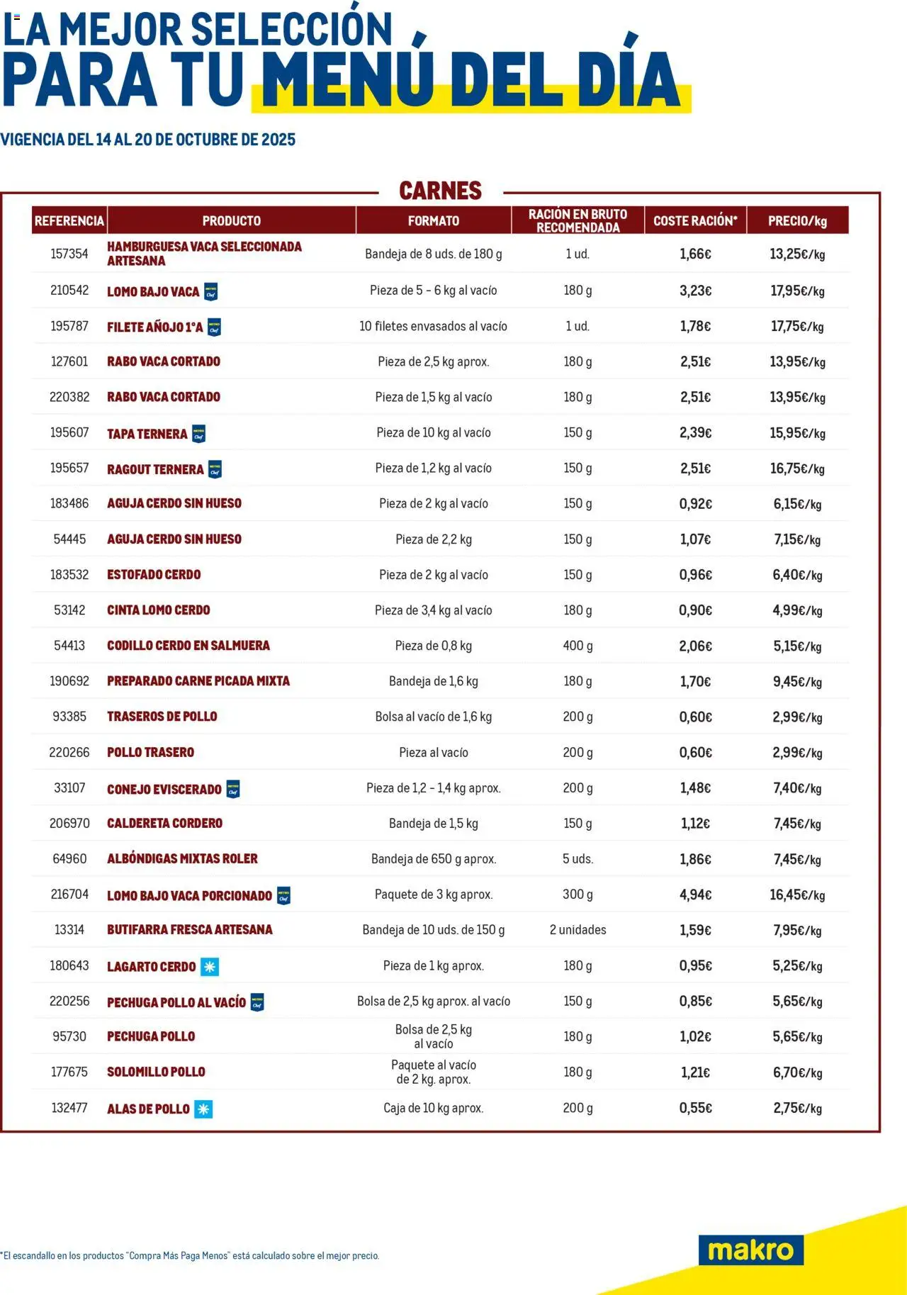 Makro Selección Menú del día Norte 2 > 14/10 - 20/10/2025 > Ofertas
