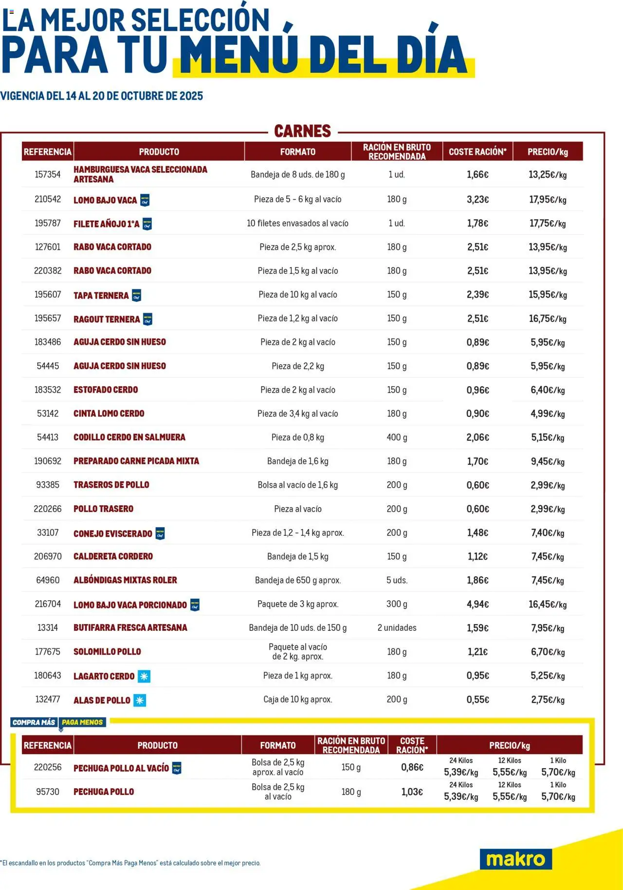 Makro Selección Menú del día Centro > 14/10 - 20/10/2025 > Ofertas