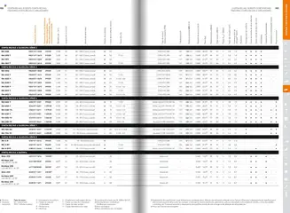 Pré-visualização do folheto da loja Stihl válida a partir de 21/01/2025 | Página: 77