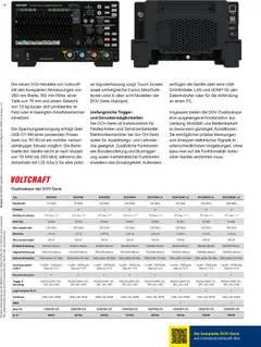 Vorschau der Angebote: Conrad Angebote gültig ab 29.05.2025 | Seite: 11