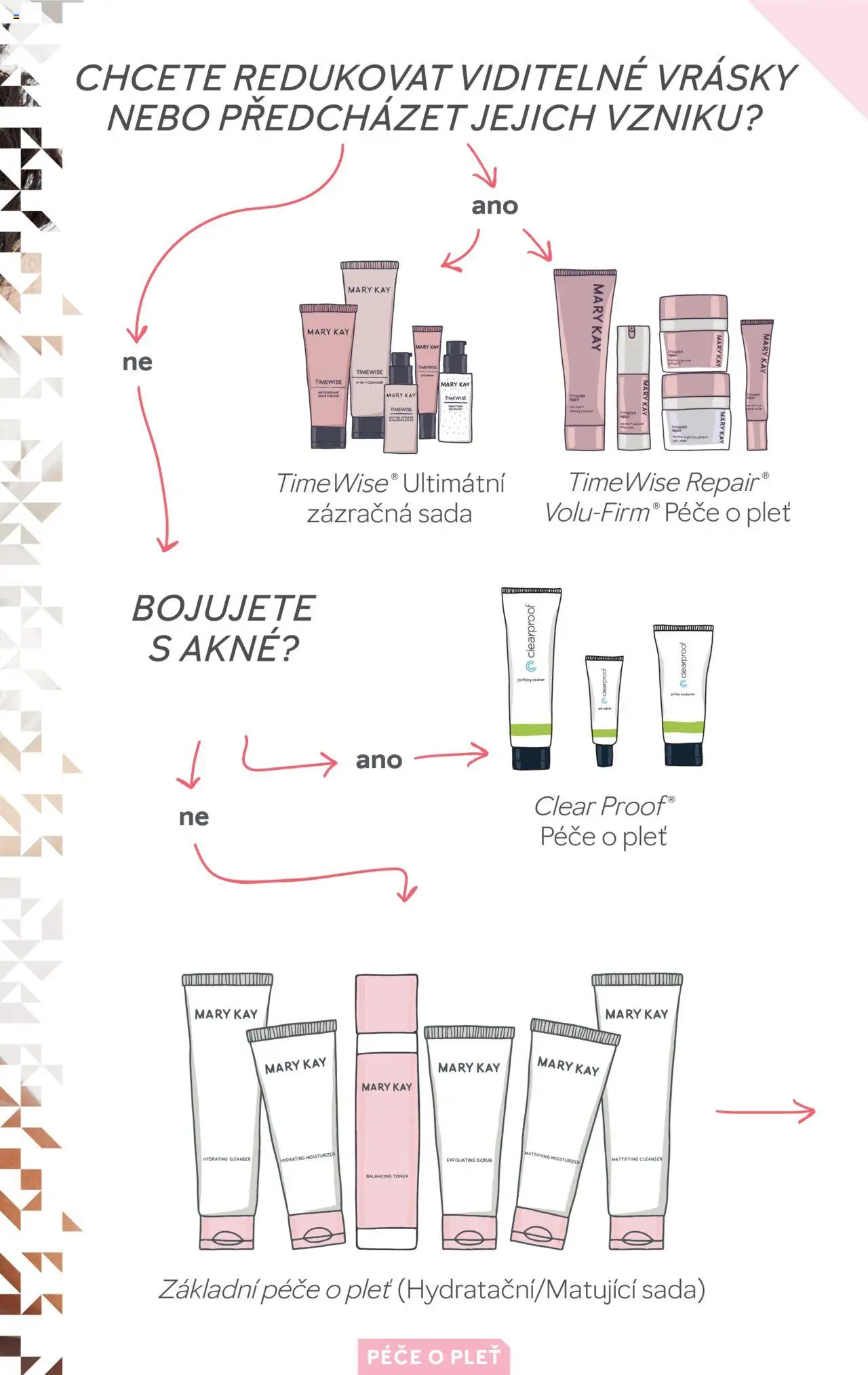  Mary Kay Katalog - Základní péče o pleť (15.04.2024 - 31.12.2026) - strana 3