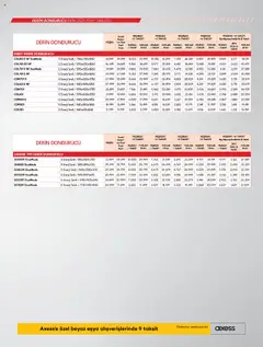 Vestel Katalog 17.10.2025 - Broşürünün önizlemesi | Strana: 23