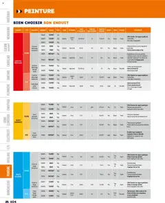 Prévisualisation de Catalogue du magasin Bricoman formulaire valide 19/03/2025 | Page: 604