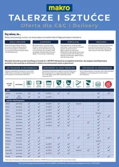 Pogląd gazetki "Talerze i sztućce" ze sklepu Makro ważnej od 01.01.2026