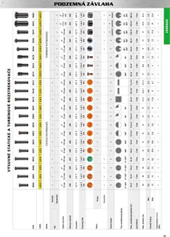 Náhľad Hecht letáku platného od 30.10.2025 | Strana: 87