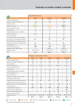 Náhľad STIHL letáku platného od 29.09.2025 | Strana: 127