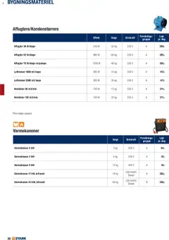 Eksempel på tilbudsavis Udlejning Kom Og Lej Med Os fra butik Stark gyldig fra 02/06/2025 | Side: 38