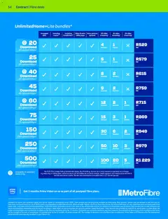 Preview of Telkom flyer valid from 01/12/2025 | Page: 52