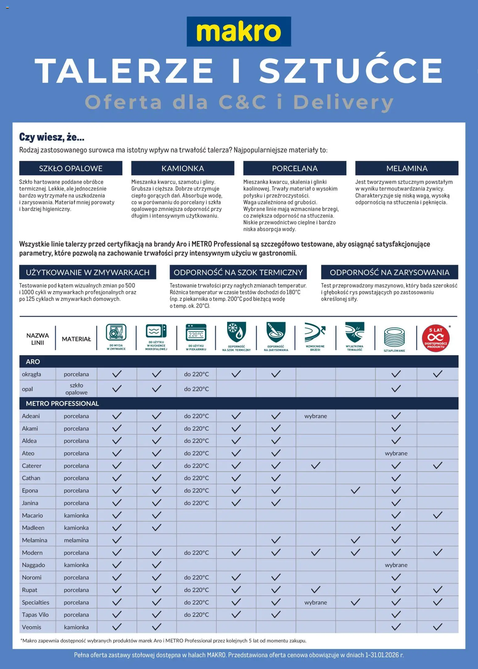 Pogląd gazetki "Talerze i sztućce" ze sklepu Makro ważnej od 01.01.2026