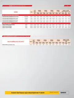 Vestel Katalog 04.11.2025 - Broşürünün önizlemesi | Strana: 15