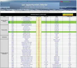 Prévisualisation de Mercuriale opportunités du magasin Promocash formulaire valide 05/08/2025