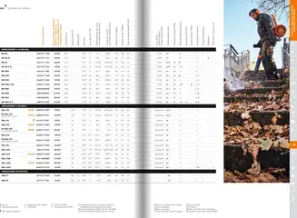 Pré-visualização do folheto da loja Stihl válida a partir de 21/01/2025 | Página: 127