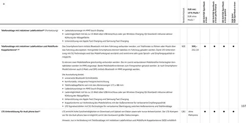 Vorschau von dem Prospekt des Geschäftes Audi, gültig ab dem 28.10.2025 | Seite: 107