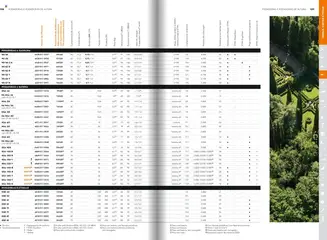 Pré-visualização do folheto da loja Stihl válida a partir de 21/01/2025 | Página: 55
