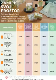 Pregled letka Katalog mesiac/rok trgovine Avon vrijedi od 30.09.2025 | Stranica: 174
