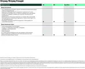 Vorschau von dem Prospekt des Geschäftes Škoda, gültig ab dem 10.09.2025 | Seite: 15