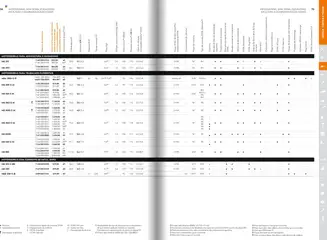 Pré-visualização do folheto da loja Stihl válida a partir de 21/01/2025 | Página: 38
