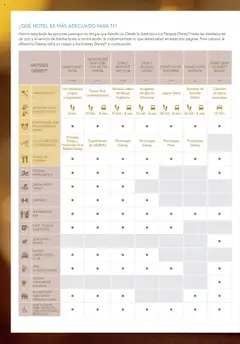 Vista previa del folleto de la tienda Viajes El Corte Inglés válido desde el 01/04/2025 | Página: 46