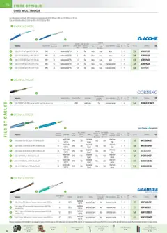 Prévisualisation de Catalogue du magasin Rexel formulaire valide 01/12/2024 | Page: 38