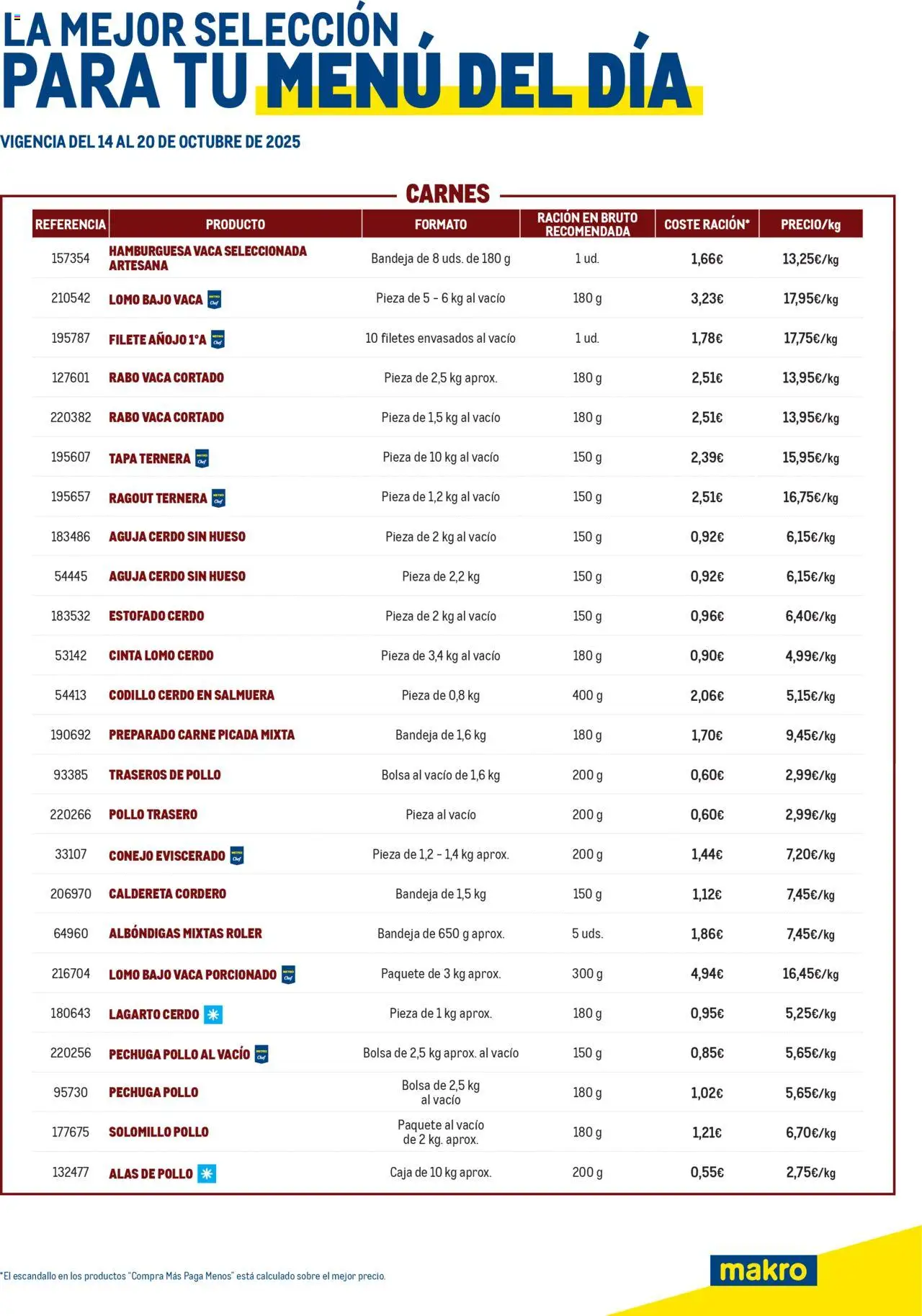 Makro Selección Menú del día Levante > 14/10 - 20/10/2025 > Ofertas