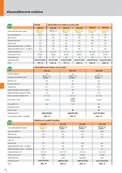 Náhľad STIHL letáku platného od 29.09.2025 | Strana: 100