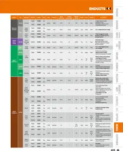 Prévisualisation de Catalogue du magasin Bricoman formulaire valide 19/03/2025 | Page: 605