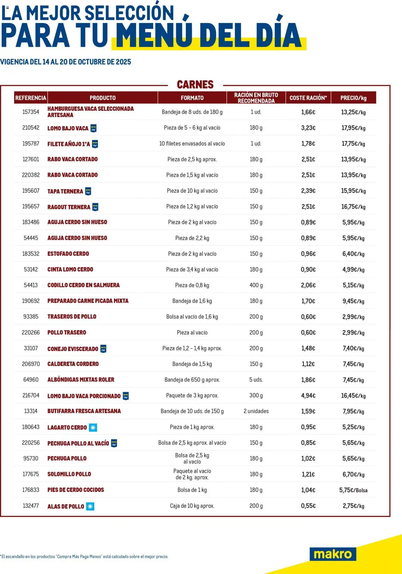 Makro Selección Menú del día Cataluna > 14/10 - 20/10/2025 > Ofertas