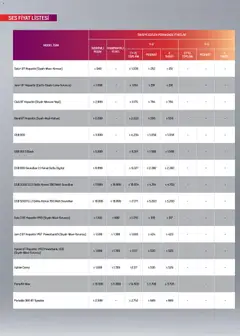 Arçelik Katalog 16.11.2025 - Broşürünün önizlemesi | Strana: 107