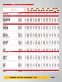 Vestel Katalog 01.12.2025 - Broşürünün önizlemesi | Strana: 19